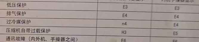 沿滩空调电话在哪里找